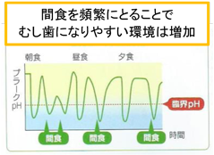 虫歯表